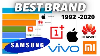 Most Popular Mobile Phone Brands 1992  2020 [upl. by Nalda]