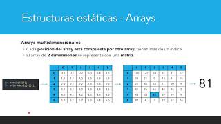 Vectores y Matrices en C [upl. by Ahsetel]