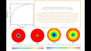 ANSYS FLUENT Training Phase Change Material in a GlassCoated Circular Chamber [upl. by Mccully]