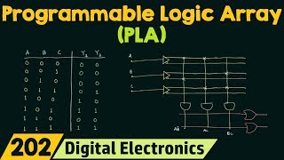 Programmable Logic Array PLA  Easy Explanation [upl. by Boorman]