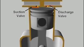 reciprocating compressor [upl. by Afirahs]