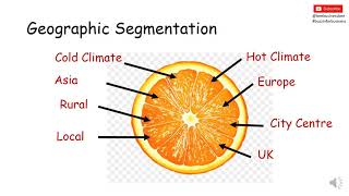 Market Segmentation Explained [upl. by Etteraj]