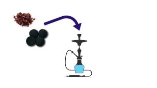 How a Shisha Pipe Works [upl. by Midan]