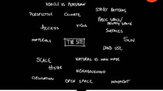 Architectural Site Analysis Part 2  Evaluation [upl. by Crelin845]