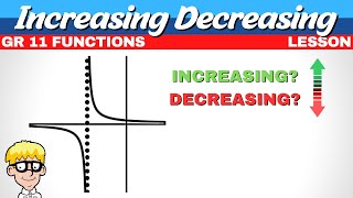 Hyperbola Increasing Decreasing  Grade 11 Functions [upl. by Aria412]