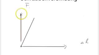 Schraubenverbindung Teil 2  Das Schraubendiagramm [upl. by Atinra444]