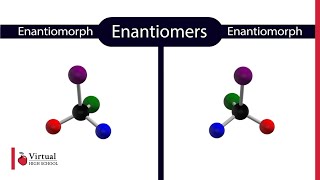 What are Enantiomers [upl. by Kappel146]