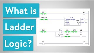 What is Ladder Logic [upl. by Auqined382]