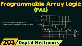 Programmable Array Logic PAL [upl. by Carlile]