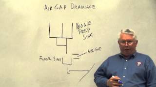 Air Gap Drainage 1 [upl. by Uriel261]