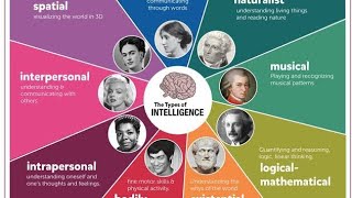 9 Types Of Intelligence [upl. by Kristianson]