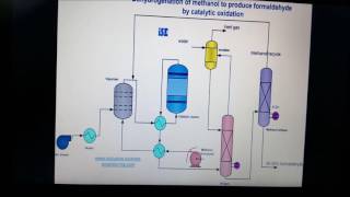 FORMALDEHYDE PRODUCTION [upl. by Jammal]