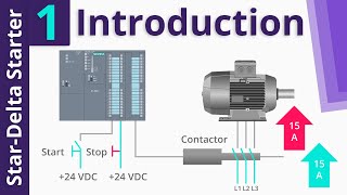 StarDelta Starter PLC program and Wiring Part 1 [upl. by Hadik]