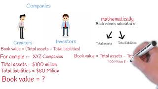 Book Value Vs Market Value [upl. by Marley315]