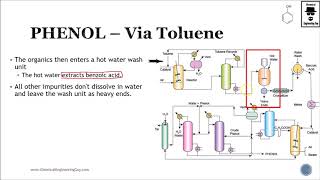 Phenol Production via Toluene  Petrochemical Process Lec114 [upl. by Madison]