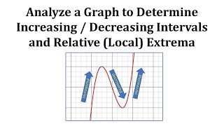 Ex Increasing  Decreasing  Relative Extrema from Analyzing a Graph [upl. by Boggers]