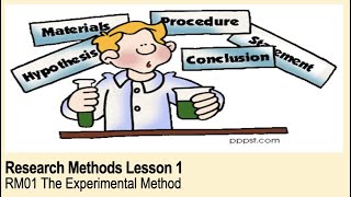 ALevel Psychology AQA Research Methods  The Experimental Method [upl. by Gnof384]