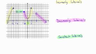 Intervals Where a Function is Increasing Decreasing or Constant [upl. by Herries]