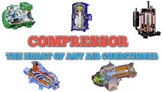 COMPRESSORS  TYPES  CLASSIFICATION  HVAC [upl. by Rubma]