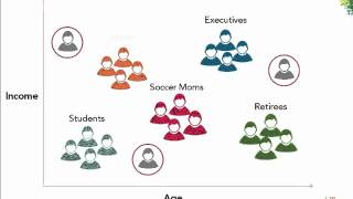 Customer Segmentation [upl. by Mailli283]