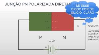 Aula 6  Junção PN Diodo Polarizado Diretamente [upl. by Ailat]